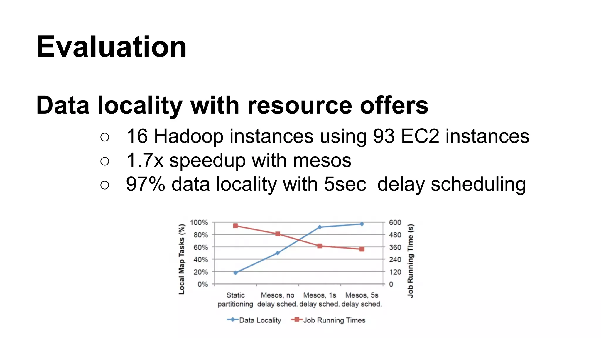 Evaluation
Data locality with resource offers
○ 16 Hadoop instances using 93 EC2 instances
○ 1.7x speedup with mesos
○ 97% data locality with 5sec delay scheduling
 