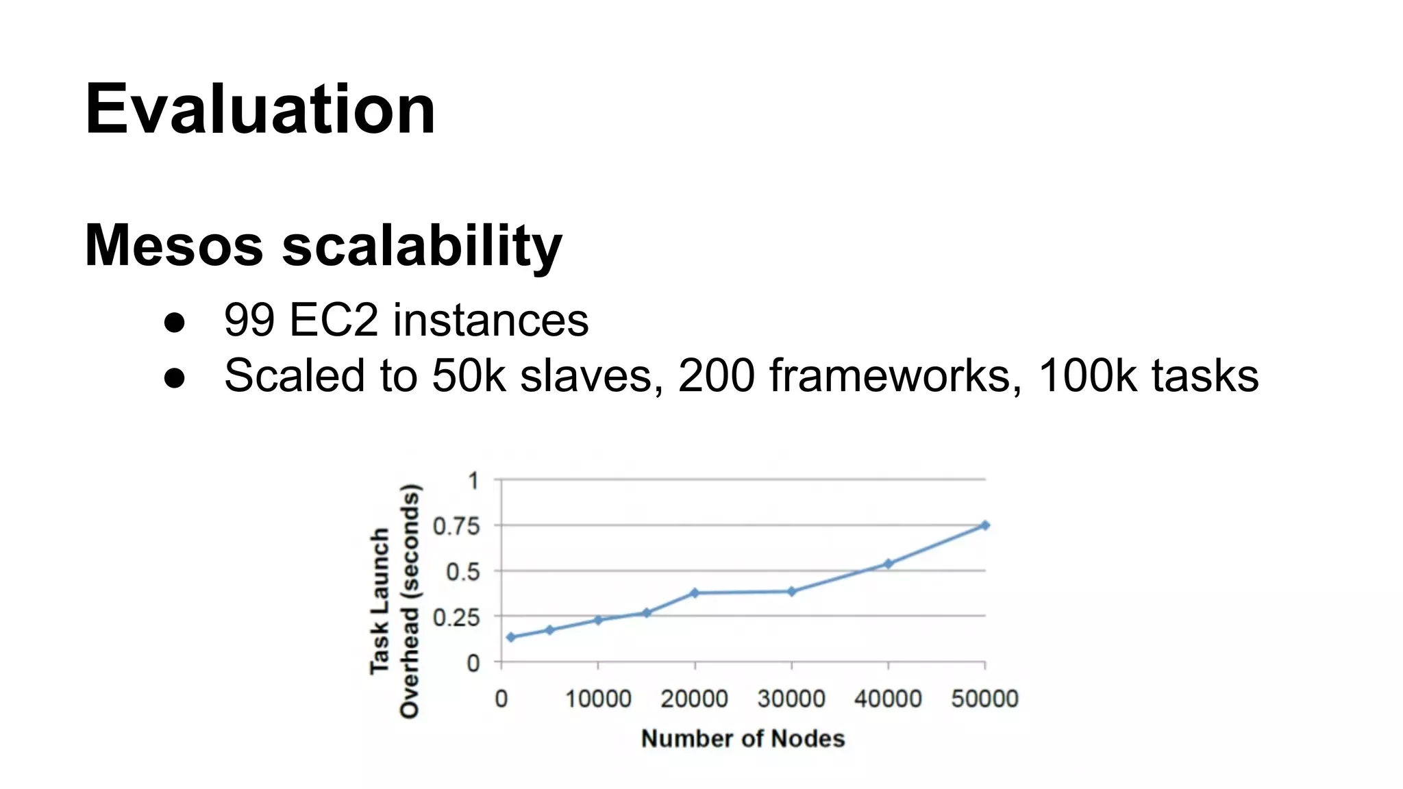 Evaluation
Mesos scalability
● 99 EC2 instances
● Scaled to 50k slaves, 200 frameworks, 100k tasks
 