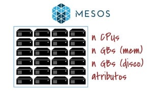 n CPUs
n GBs (mem)
n GBs (disco)
atributos
 