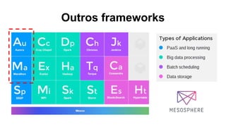 Outros frameworks
 