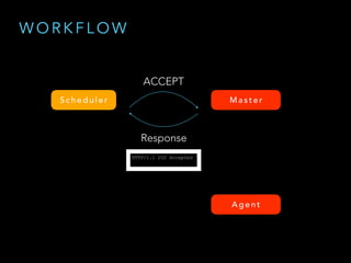 S c h e d u l e r M a s t e r
W O R K F L O W
ACCEPT
Response
HTTP/1.1 202 Accepted
A g e n t
 
