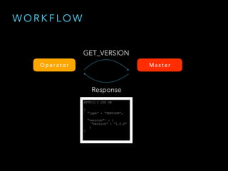 O p e r a t o r M a s t e r
GET_VERSION
HTTP/1.1 200 OK
{
“type” : “VERSION”,
“version”¹ : {
“version” : “1.0.0”
}
}
W O R K F L O W
Response
 