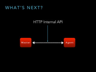 W H A T ’ S N E X T ?
M a s t e r A g e n t
HTTP Internal API
 