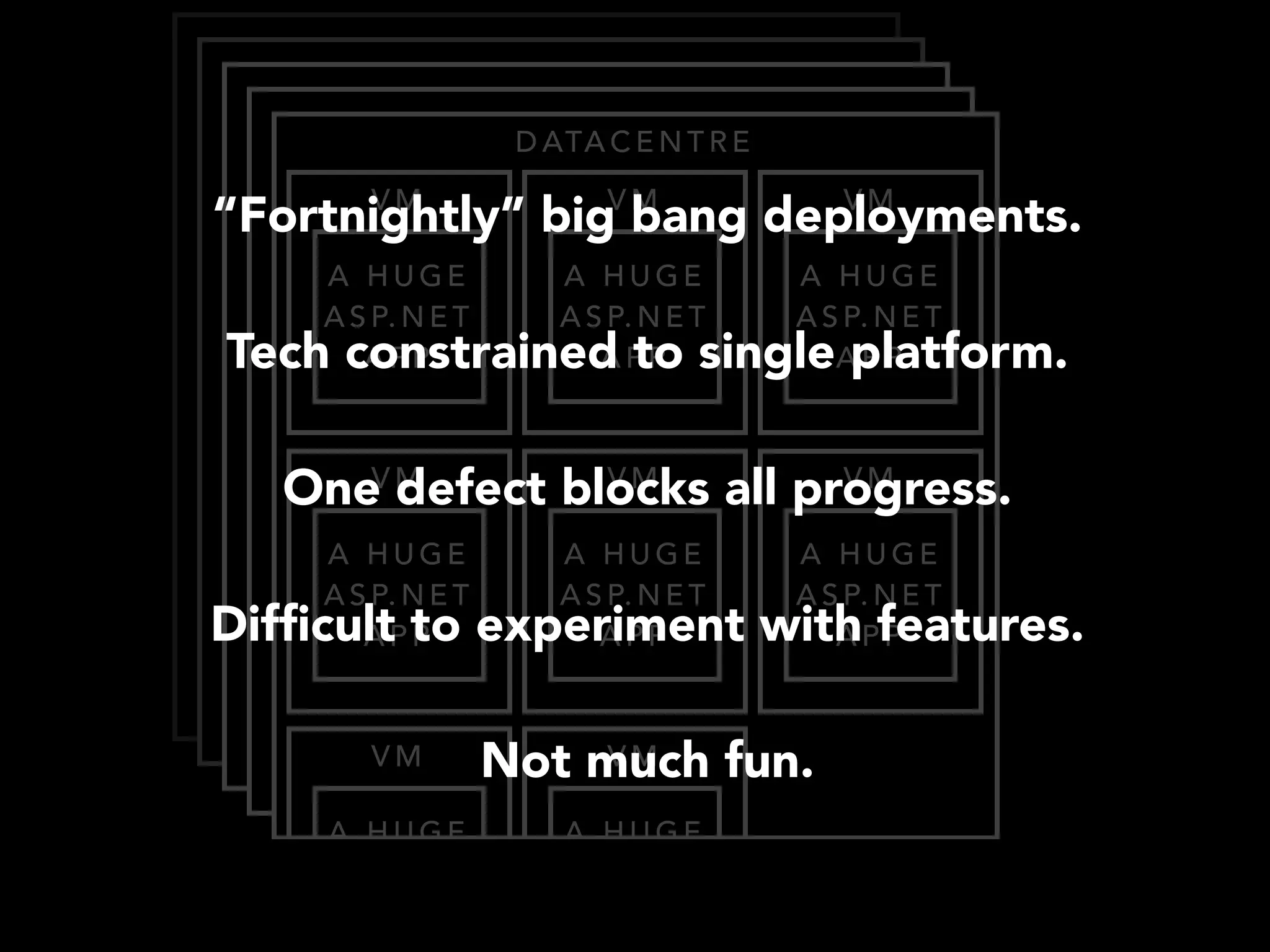 DATACENTRE 
“Fortnightly” VM 
big VM 
bang deployments. 
VM 
A HUGE 
A HUGE 
A HUGE 
Tech ASP.constrained NET 
ASP.NET 
ASP.NET 
APP 
APP 
to single APP 
platform. 
One VM 
defect blocks VM 
all progress. 
VM 
A HUGE 
A HUGE 
A HUGE 
Difficult ASP.NET 
to experiment ASP.NET 
with ASP.NET 
APP 
APP 
APP 
features. 
VM 
A HUGE 
ASP.NET 
APP 
Not much fun. 
VM 
A HUGE 
ASP.NET 
APP 
 