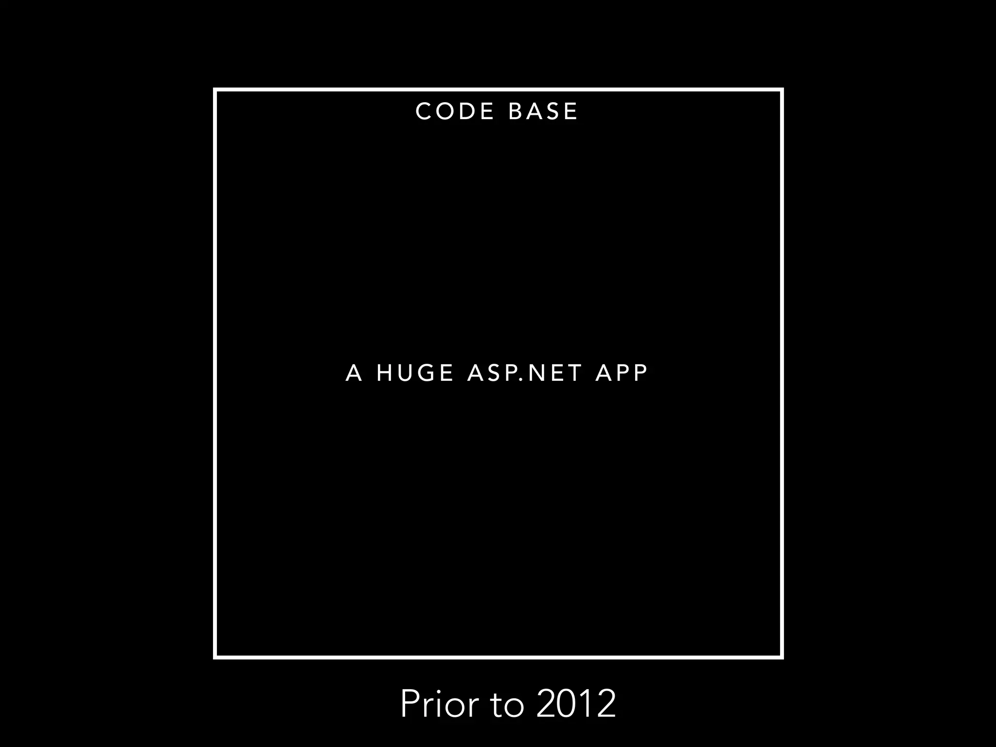 CODE BASE 
A HUGE ASP.NET APP 
Prior to 2012 
 