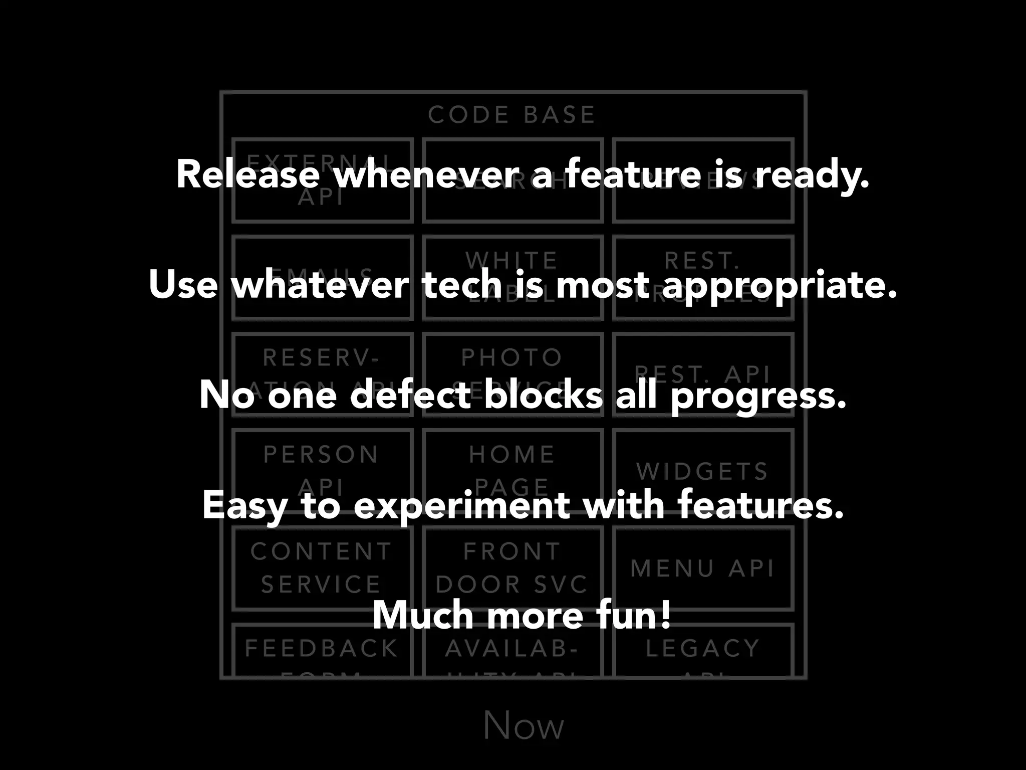 CODE BASE 
Release EXTERNAL 
whenever API SEARCH a feature REVIEWS 
is ready. 
Use whatever EMAILS tech WHITE 
REST. 
LABEL 
is most PROFILES 
appropriate. 
RESERV-ATION 
PHOTO 
No one API 
defect SERVICE blocks all REST. progress. 
A P I 
PERSON 
HOME 
Easy API 
to experiment PAGE with WIDGETS 
features. 
CONTENT 
F RONT SERVICE DOOR MENU AP I 
Much more SVC 
fun! 
FEEDBACK 
AVAI LAB-I 
LEGACY 
FORM 
L I T Y A P I 
API 
Now 
 