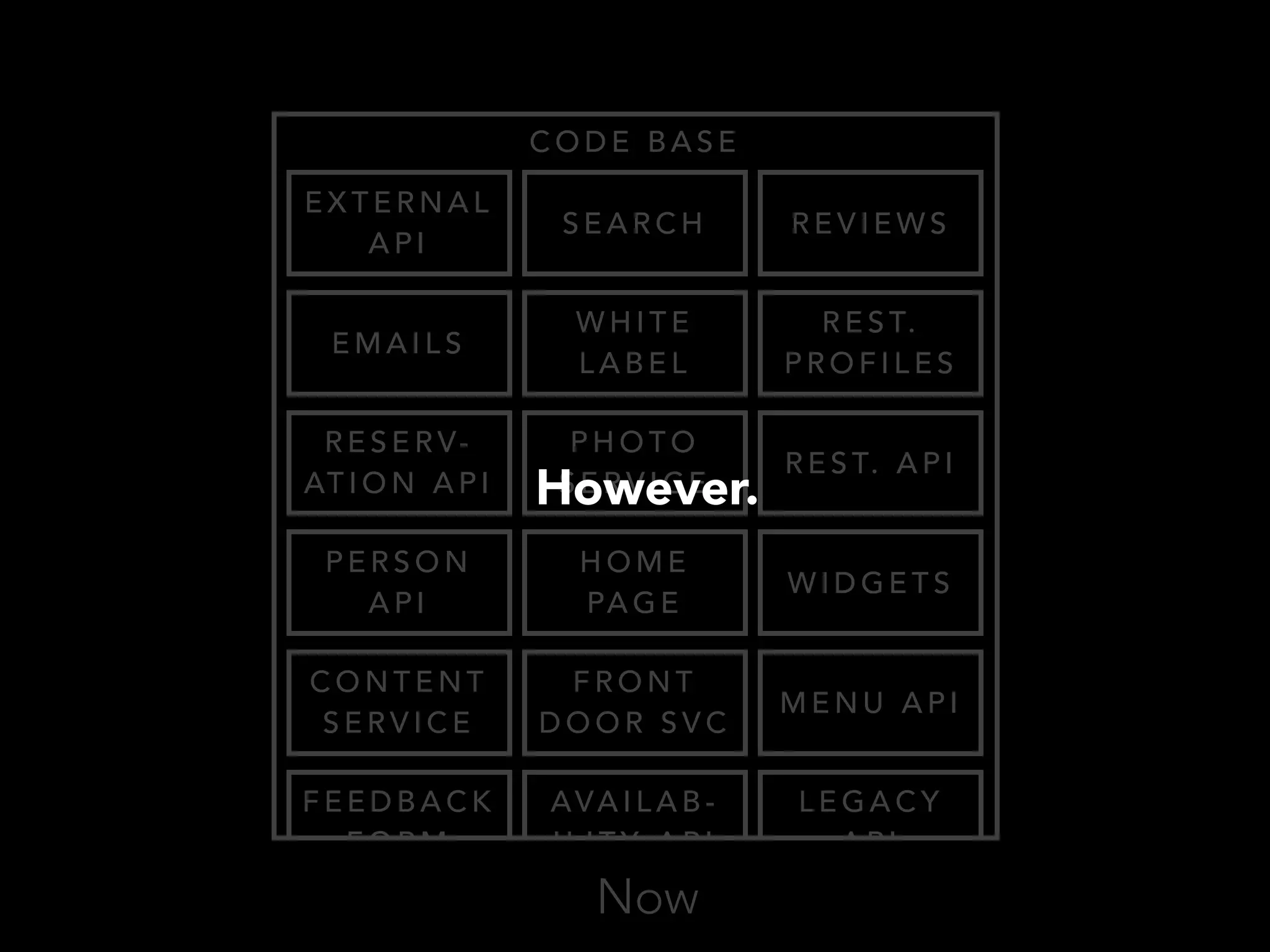 CODE BASE 
EXTERNAL 
API SEARCH REVIEWS 
EMAILS WHITE 
LABEL 
REST. 
PROFILES 
RESERV-ATION 
API 
PHOTO 
SERVICE REST. A P I 
PERSON 
API 
However. 
HOME 
PAGE WIDGETS 
CONTENT 
F RONT SERVICE DOOR SVC 
MENU AP I 
FEEDBACK 
AVAI LAB-I 
LEGACY 
FORM 
L I T Y A P I 
API 
Now 
 