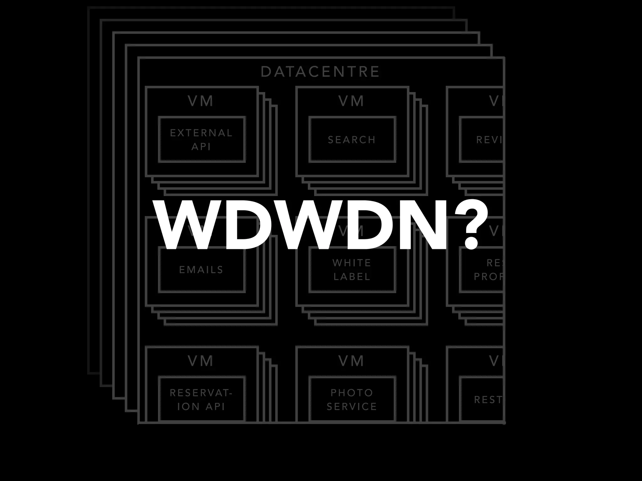 DATACENTRE 
VM 
SEARCH 
VVMM VVMM 
VVMM VM 
REVIEWS 
VM 
EMAILS 
VVMM VVMM 
RESERVAT-ION 
API 
VVMM VVMM 
WHITE 
LABEL 
VVMM VVMM 
REST. 
PROFILES 
VVMM VVMM 
PHOTO 
SERVICE 
VM 
REST. A P I 
VM 
EXTERNAL 
API 
WDWDN? 
 