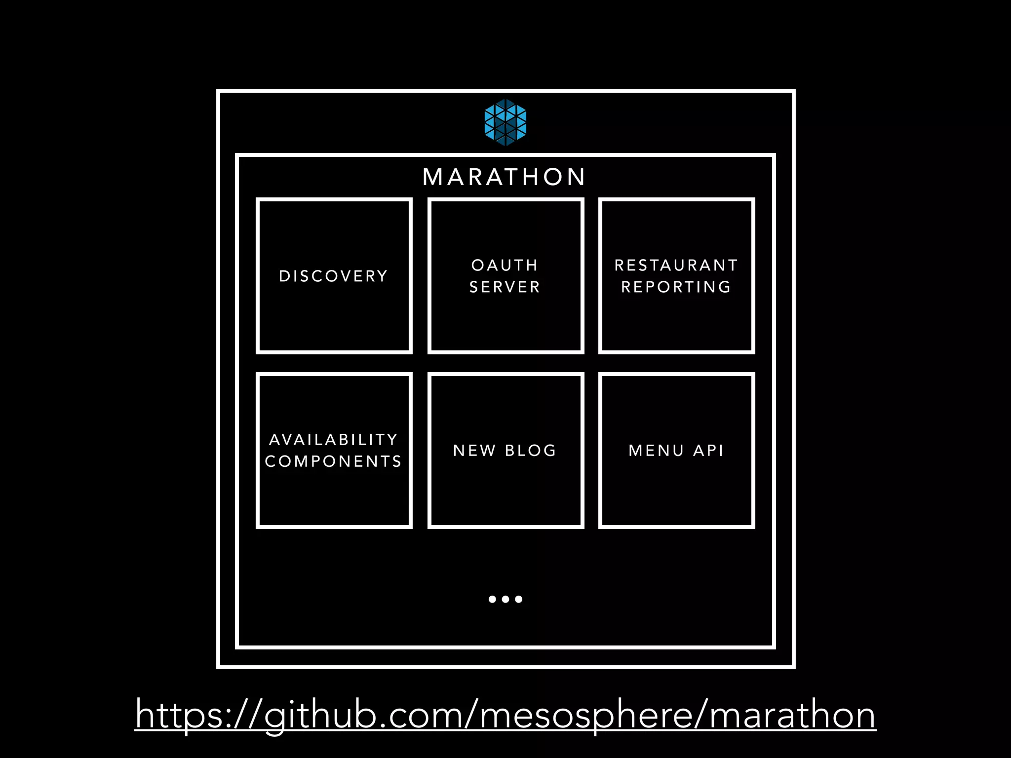 MARATHON 
DISCOVERY OAUTH 
SERVER 
RESTAURANT 
REPORTING 
AVAI LABI L ITY 
COMPONENTS NEW BLOG MENU API 
… 
https://github.com/mesosphere/marathon 
 