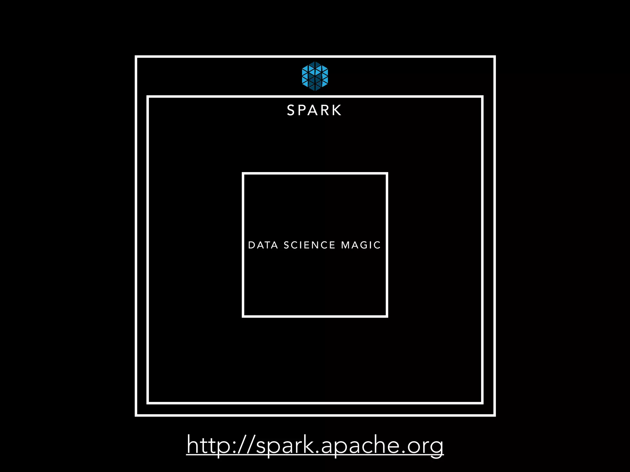 SPARK 
DATA SCIENCE MAGIC 
http://spark.apache.org 
 