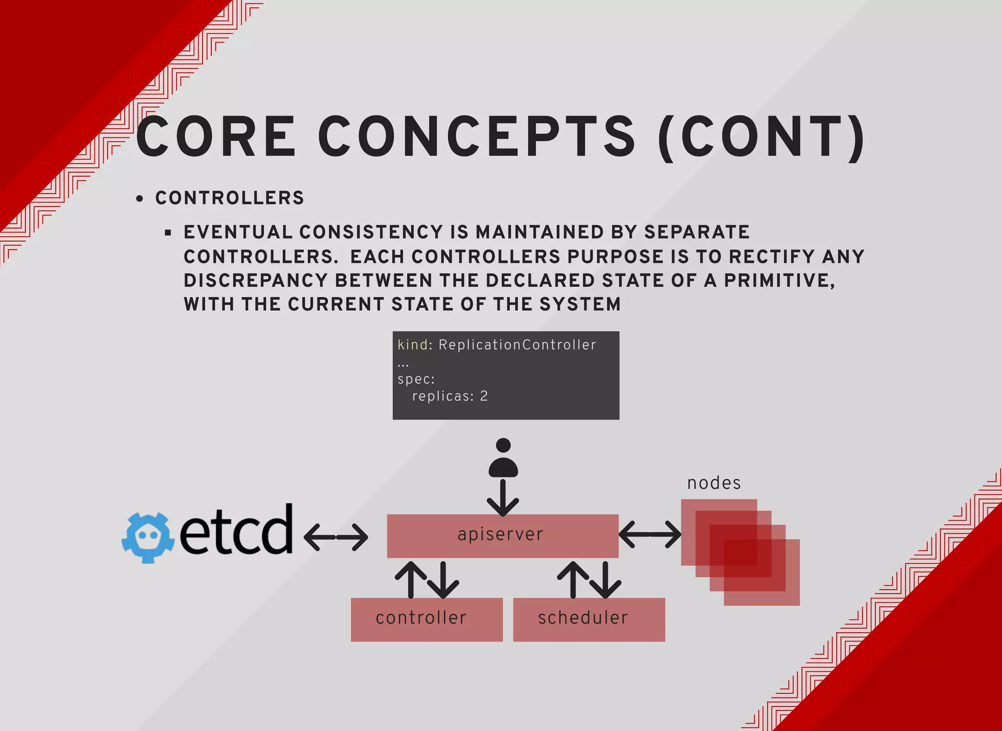 CORE CONCEPTS (CONT)CORE CONCEPTS (CONT)
CONTROLLERSCONTROLLERS
EVENTUAL CONSISTENCY IS MAINTAINED BY SEPARATEEVENTUAL CONSISTENCY IS MAINTAINED BY SEPARATE
CONTROLLERS. EACH CONTROLLERS PURPOSE IS TO RECTIFY ANYCONTROLLERS. EACH CONTROLLERS PURPOSE IS TO RECTIFY ANY
DISCREPANCY BETWEEN THE DECLARED STATE OF A PRIMITIVE,DISCREPANCY BETWEEN THE DECLARED STATE OF A PRIMITIVE,
WITH THE CURRENT STATE OF THE SYSTEMWITH THE CURRENT STATE OF THE SYSTEM
nodes
apiserver
schedulercontroller
kind: ReplicationController
...
spec:
replicas: 2
 
