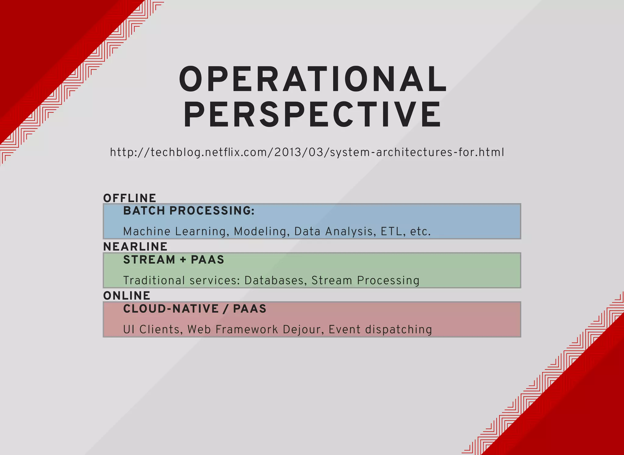 ONLINEONLINE
NEARLINENEARLINE
OFFLINEOFFLINE
BATCH PROCESSING:BATCH PROCESSING:
Machine Learning, Modeling, Data Analysis, ETL, etc.
STREAM + PAASSTREAM + PAAS
Traditional services: Databases, Stream Processing
CLOUD-NATIVE / PAASCLOUD-NATIVE / PAAS
UI Clients, Web Framework Dejour, Event dispatching
http://techblog.netﬂix.com/2013/03/system-architectures-for.html
OPERATIONALOPERATIONAL
PERSPECTIVEPERSPECTIVE
 