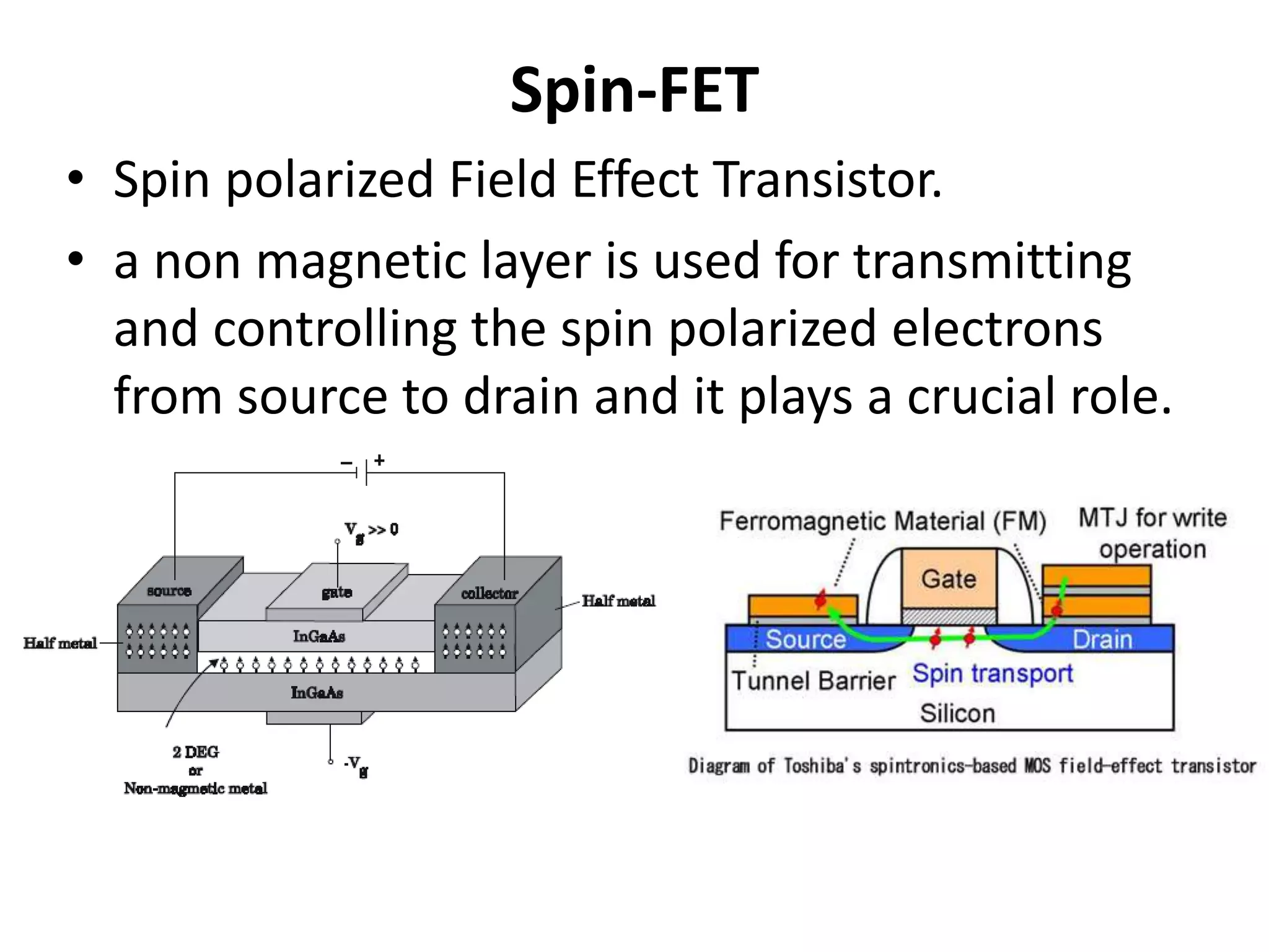Spin-FET
• Spin polarized Field Effect Transistor.
• a non magnetic layer is used for transmitting
and controlling the spin polarized electrons
from source to drain and it plays a crucial role.
 