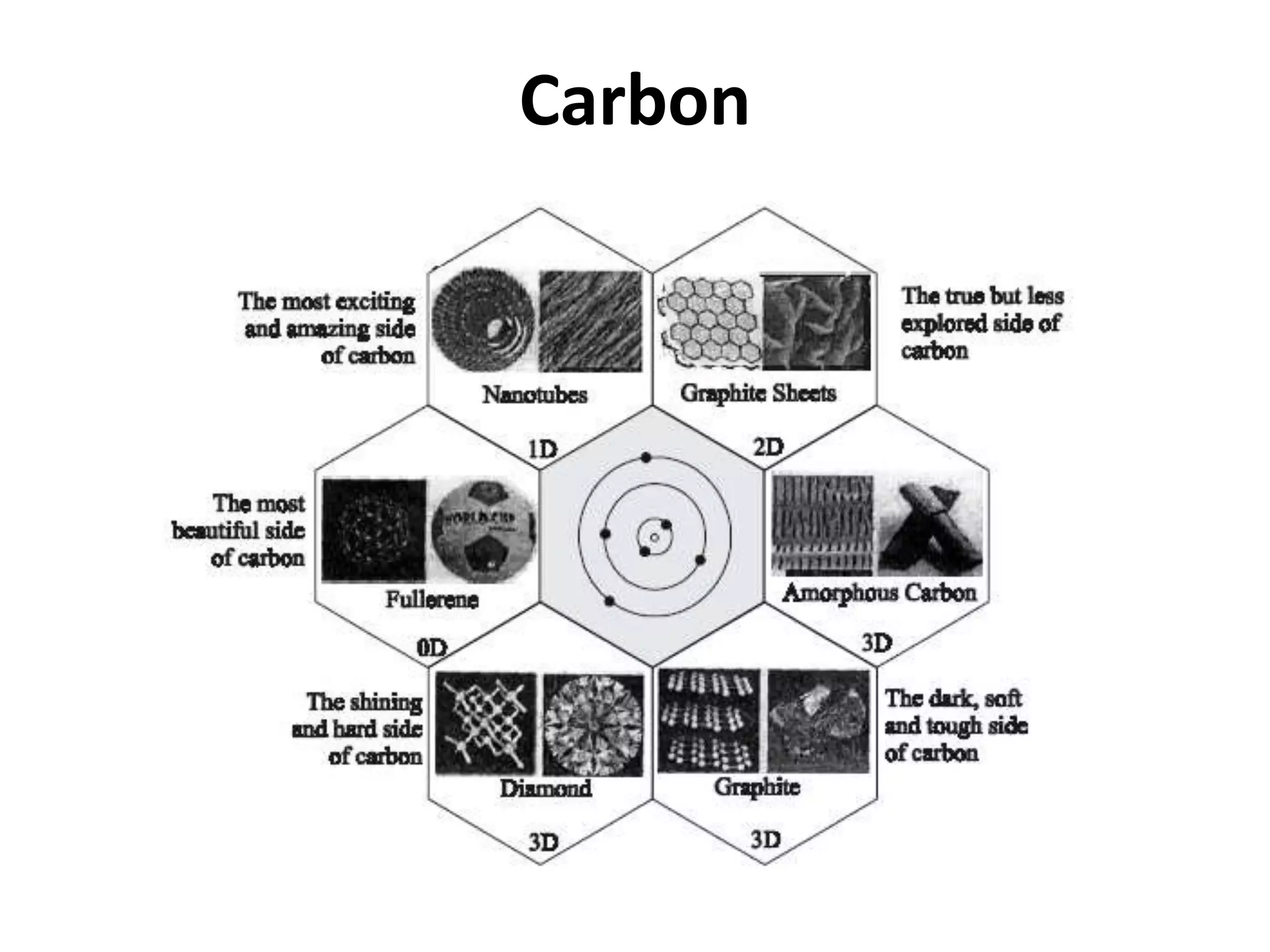 Carbon
 