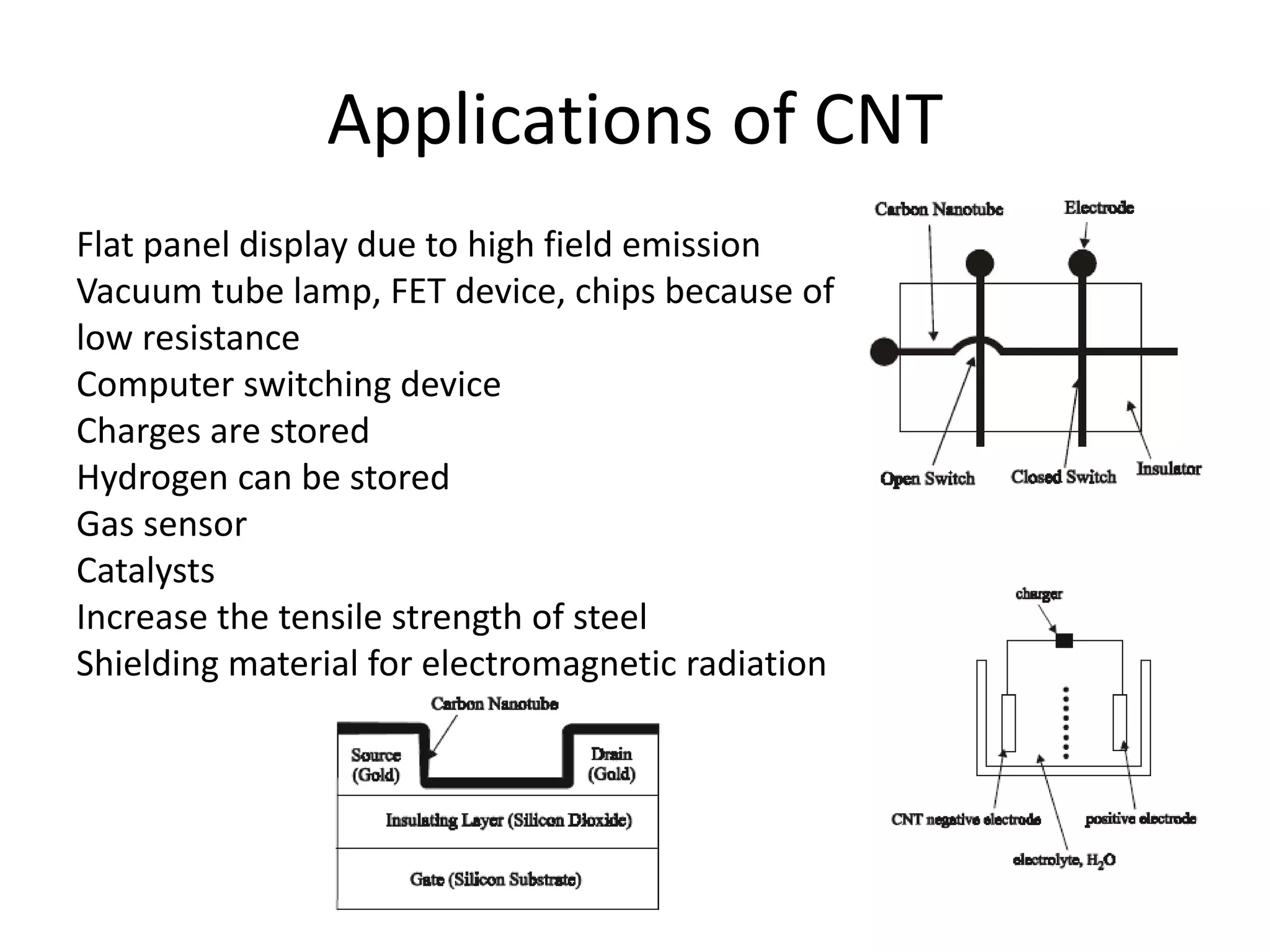 Applications of CNT
Flat panel display due to high field emission
Vacuum tube lamp, FET device, chips because of
low resistance
Computer switching device
Charges are stored
Hydrogen can be stored
Gas sensor
Catalysts
Increase the tensile strength of steel
Shielding material for electromagnetic radiation
 