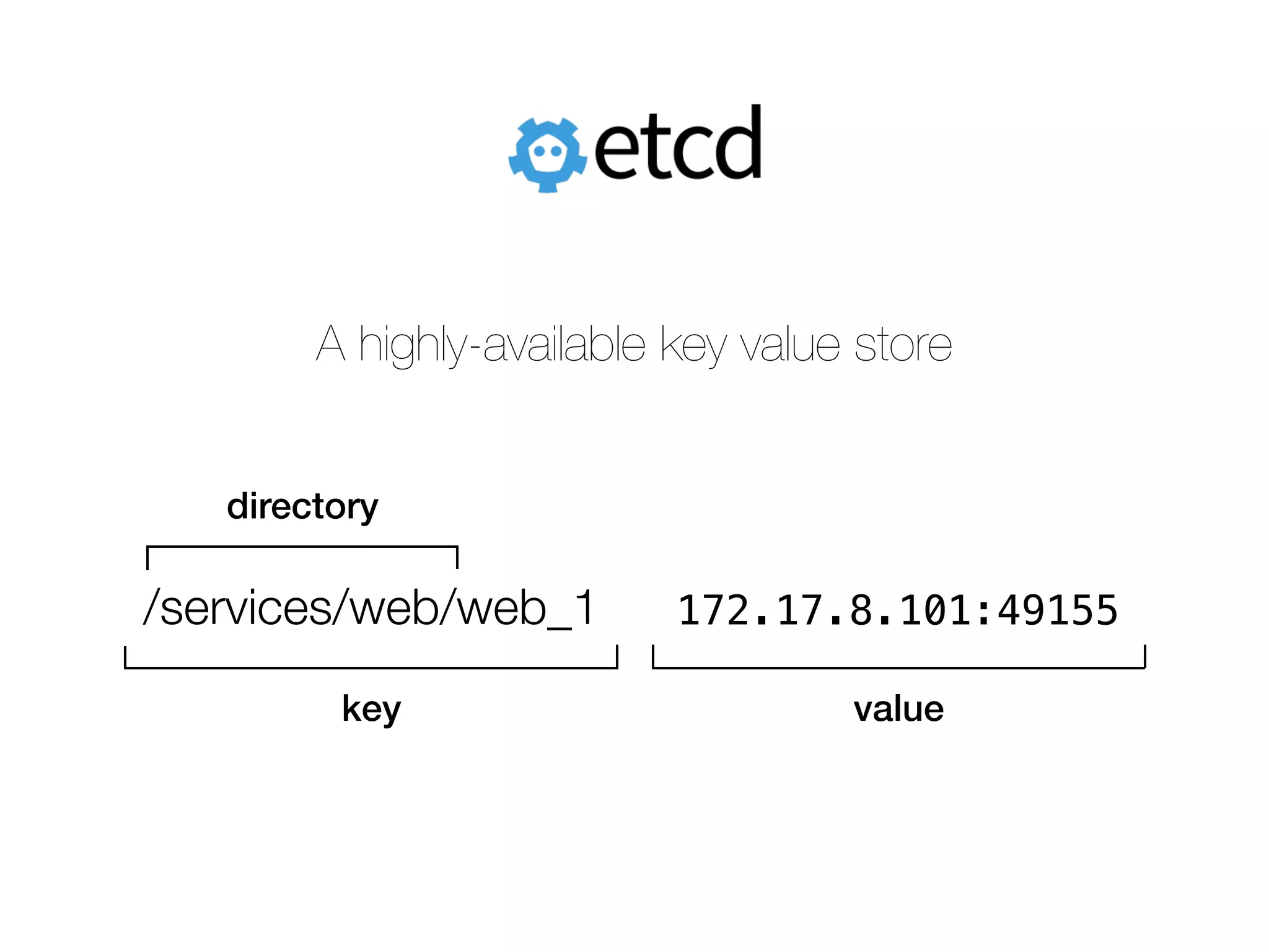 A highly-available key value store
/services/web/web_1 172.17.8.101:49155
valuekey
directory
 