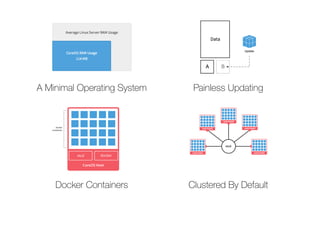 A Minimal Operating System Painless Updating
Docker Containers Clustered By Default
 