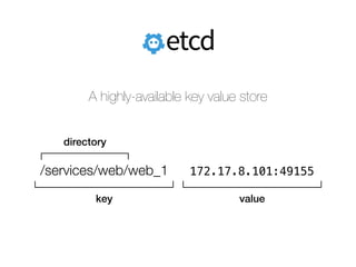 A highly-available key value store
/services/web/web_1 172.17.8.101:49155
valuekey
directory
 