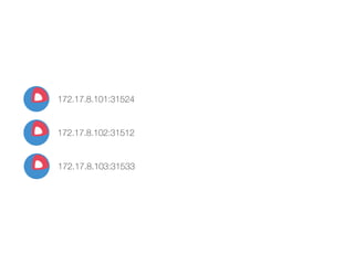 172.17.8.101:31524
172.17.8.102:31512
172.17.8.103:31533
 