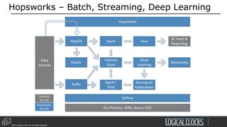 The Feature Store in Hopsworks | PPT
