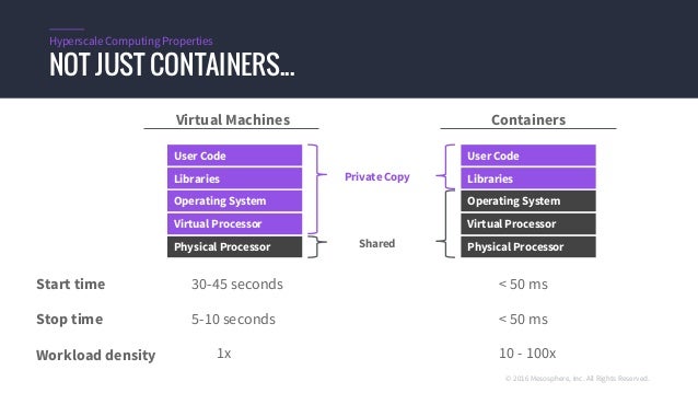 Hyperscale Computing, Enterprise Agility with Mesosphere