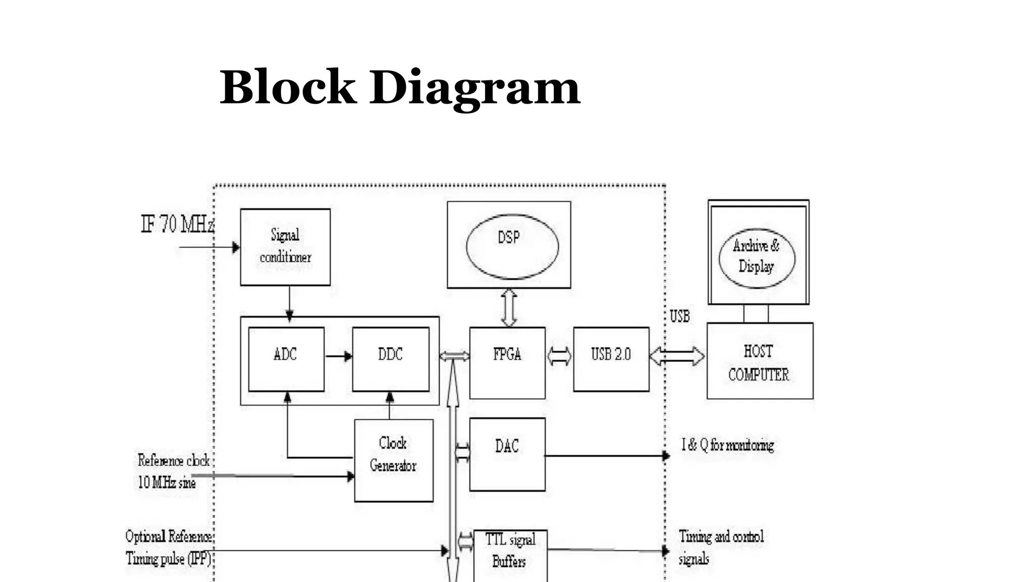 Mesosphere stratosphere and troposphere (mst) radars | PPTX