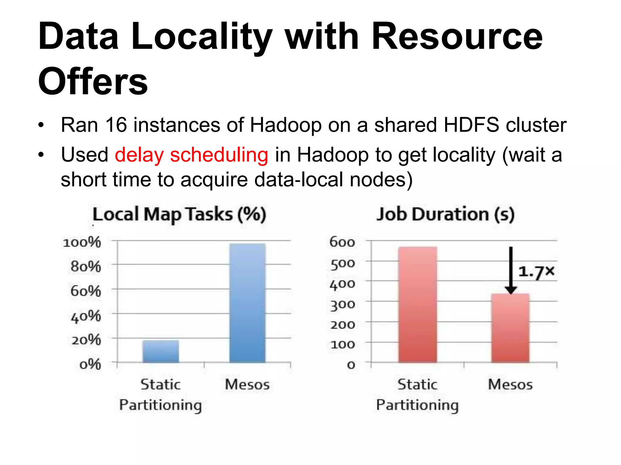 Data Locality with Resource
Offers
• Ran 16 instances of Hadoop on a shared HDFS cluster
• Used delay scheduling in Hadoop to get locality (wait a
short time to acquire data‐local nodes)
 