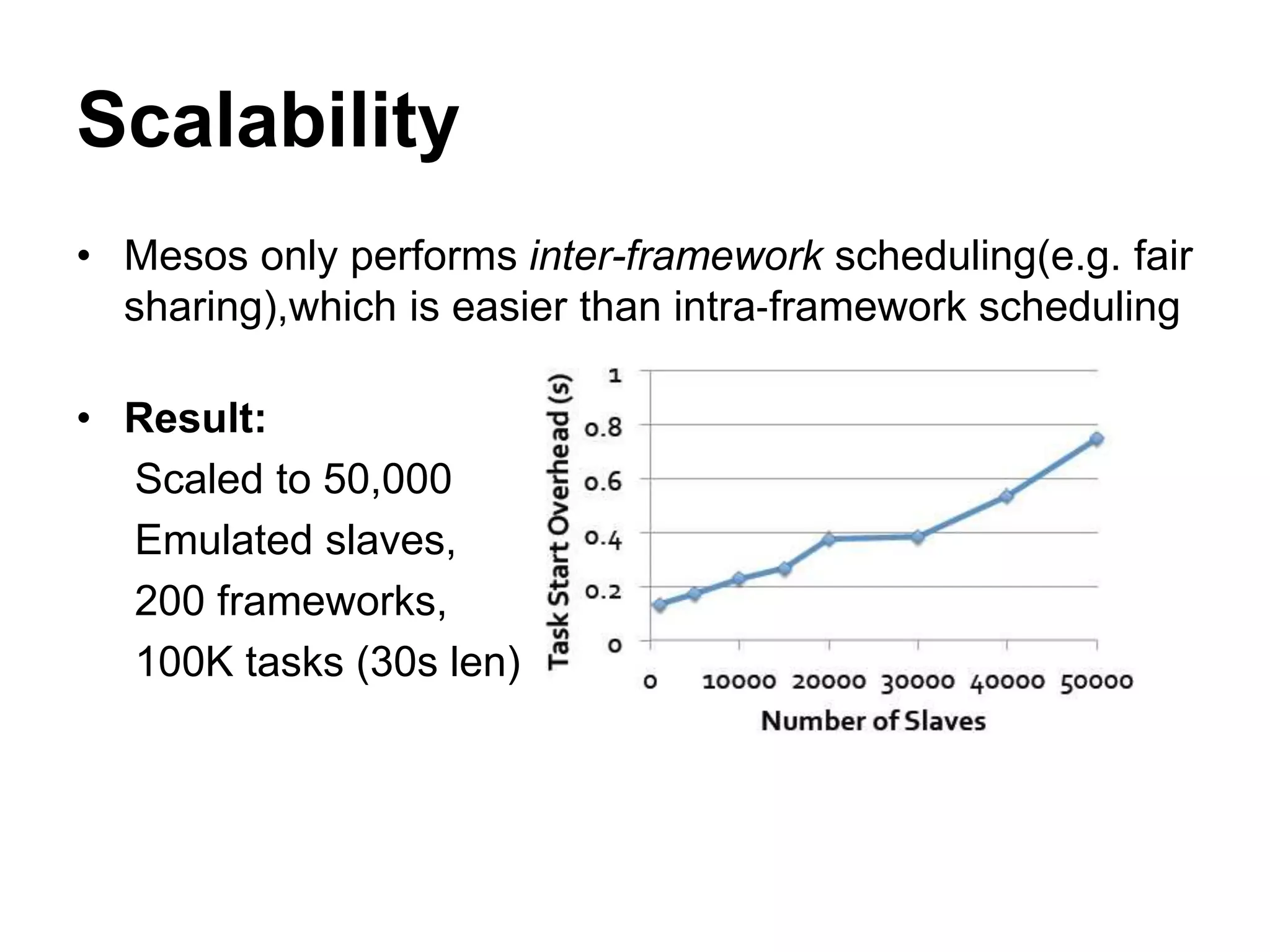 Scalability
• Mesos only performs inter-framework scheduling(e.g. fair
sharing),which is easier than intra‐framework scheduling
• Result:
Scaled to 50,000
Emulated slaves,
200 frameworks,
100K tasks (30s len)
 