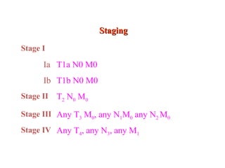 StagingStaging
Stage I
Ia T1a N0 M0
Ib T1b N0 M0
Stage II T2 N0 M0
Stage III Any T3 M0, any N1M0 any N2 M0
Stage IV Any T4, any N3, any M1
 