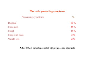 The main presenting symptoms
Presenting symptoms %
Dyspnea
Chest pain
Cough
Chest wall mass
Weight loss
60 %
45 %
16 %
2 %
2 %
N.B.: 25% of patients presented with dyspnea and chest pain
 