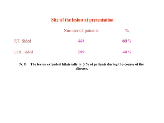 Site of the lesion at presentation
Number of patients %
RT. Sided
Left . sided
448
299
60 %
40 %
N. B.: The lesion extended bilaterally in 3 % of patients during the course of the
disease.
 