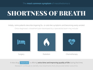 The most common symptom of mesothelioma is:
SHORTNESS OF BREATH
Initially, some patients describe lingering flu- or cold-l...