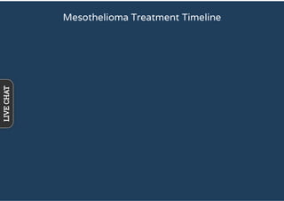 Mesothelioma Treatment Timeline
LIVECHAT
 