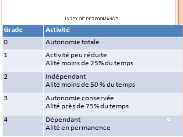 Statut Performance Oms , Indice de performance de grade OMS > 1 – VVWSB