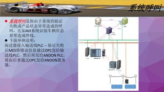 系统呼叫
 系统呼叫是指由于系统的验证
失败或产品状态异常造成的呼
叫，比如AVI系统识别车辆状态
异常造成停线。
 下面举例说明：
阅读器接入输送线PLC -- 验证失败
后MES将错误信息通过OPC发给输
送线PLC，然后再发给ANDON PLC，
再由后者通过OPC发给ANDON服务
器。
ANDON PLC
MESANDON SERVER
OPC
服务器
CP卡
IT网络
控制网络
COUPL
ER
输送线PLC
ERROR
CP卡
ERROR
 