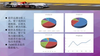  提供追溯分析工
具，便于找到问
题根源，以便从
根源上解决问题。
 提供各类统计分
析报表，便于发
现关键问题项，
协助责任部门采
取改善措施。
 为OEE报表提供
数据输入。
 