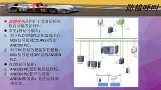 防错呼叫
 防错呼叫是指由于设备防错失
败自动触发的呼叫。
 常见2种信号输入：
1. 对于PLC控制的设备如加注机，
NOK信号通过COUPLER发给
ANDON PLC。
2. 对于PC控制的设备如拧紧枪，
NOK信号通过OPC发给ANDON
PLC。
 有2路信号输出：
1. ANDON PLC通知输送线停线。
2. ANDON PLC把呼叫发给
ANDON服务器，用于后续解
决处理。
ANDON PLC
MESANDON SERVER
OPC
服务器
CP卡
IT网络
控制网络
设备PLC
COUPL
ER
设
备
控
制
器
拧紧枪
设备
服务器
输送线PLC
COUPL
ER
OPC
服务器
NOK
NOK
防错
指令
防错
指令
CP卡
 