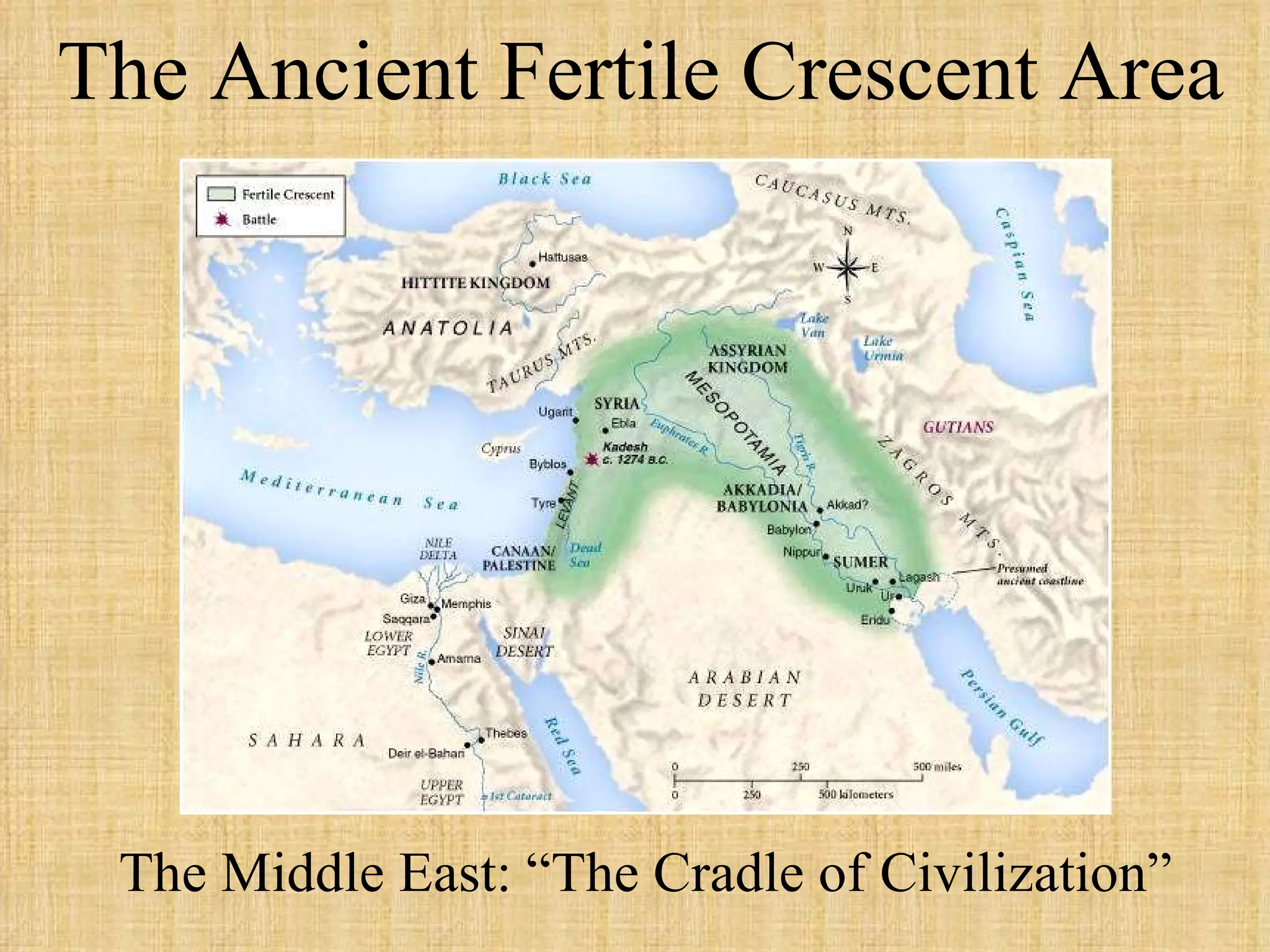 The Ancient Fertile Crescent Area The Middle East: “The Cradle of Civilization” 