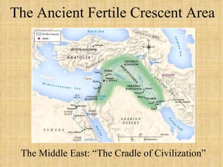 The Ancient Fertile Crescent Area The Middle East: “The Cradle of Civilization” 