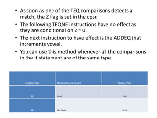 • As soon as one of the TEQ comparisons detects a
match, the Z flag is set in the cpsr.
• The following TEQNE instructions have no effect as
they are conditional on Z = 0.
• The next instruction to have effect is the ADDEQ that
increments vowel.
• You can use this method whenever all the comparisons
in the if statement are of the same type.
Condition Code Meaning (for cmp or subs) Status of Flags
EQ Equal Z==1
NE Not Equal Z==0
 