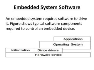 Embedded System Software
An embedded system requires software to drive
it. Figure shows typical software components
required to control an embedded device.
 