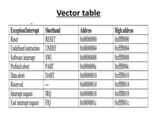 Vector table
 