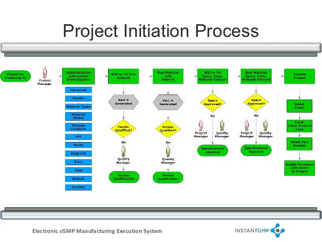 Manufacturing Execution System Process Flows