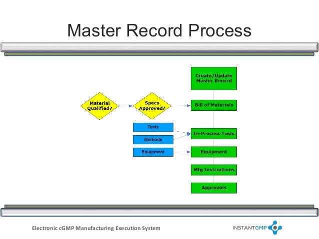 Manufacturing Execution System Process Flows