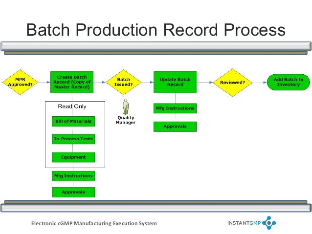 Manufacturing Execution System Process Flows