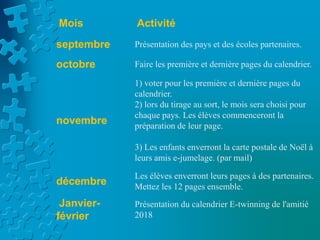 Mois Activité
septembre Présentation des pays et des écoles partenaires.
octobre Faire les première et dernière pages du calendrier.
novembre
1) voter pour les première et dernière pages du
calendrier.
2) lors du tirage au sort, le mois sera choisi pour
chaque pays. Les élèves commenceront la
préparation de leur page.
3) Les enfants enverront la carte postale de Noël à
leurs amis e-jumelage. (par mail)
décembre
Les élèves enverront leurs pages à des partenaires.
Mettez les 12 pages ensemble.
Janvier-
février
Présentation du calendrier E-twinning de l'amitié
2018
 