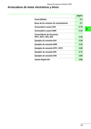 Manual de esquemas Moeller 02/05
2-1
2
Arrancadores de motor electrónicos y drives
página
Generalidades 2-2
Bases de los sistemas de accionamiento 2-7
Arrancadores suaves DS4 2-19
Arrancadores suaves DM4 2-22
Convertidores de frecuencia
DF51, DV51, DF6, DV6 2-26
Ejemplos de conexión DS4 2-38
Ejemplos de conexión DM4 2-54
Ejemplos de conexión DF51, DV51 2-69
Ejemplos de conexión DF6 2-77
Ejemplos de conexión DV6 2-80
System Rapid Link 2-86
 