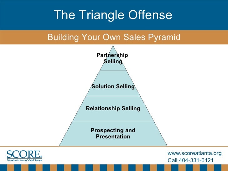 CONSULTATIVE SELLING TECHNIQUES PDF CONSULTATIVE SELLING TECHNIQUES PDF