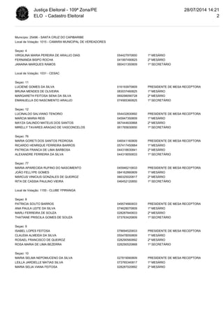 Justiça Eleitoral - 109ª Zona/PE 
ELO - Cadastro Eleitoral 
Município: 25496 - SANTA CRUZ DO CAPIBARIBE 
Local de Votação:...