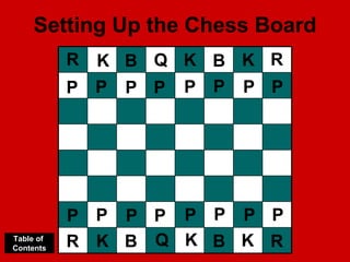 Setting Up the Chess Board
P P P P P P P P
P P P P P P P P
R R
R R
K K
K K
B B
B B
Q K
Q K
Table of
Contents
 